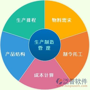 生產(chǎn)企業(yè)管理系統(tǒng)ERP 現(xiàn)代企業(yè)管理咨詢(xún)的核心引擎