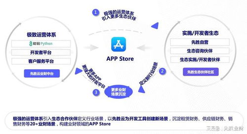 MaaS模型即服務(wù) 企業(yè)管理軟件的未來(lái)新航向